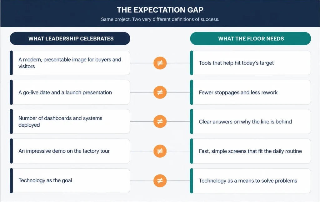 Digital transformation challenges