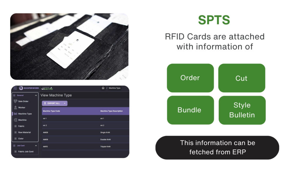 RFID cards work process.