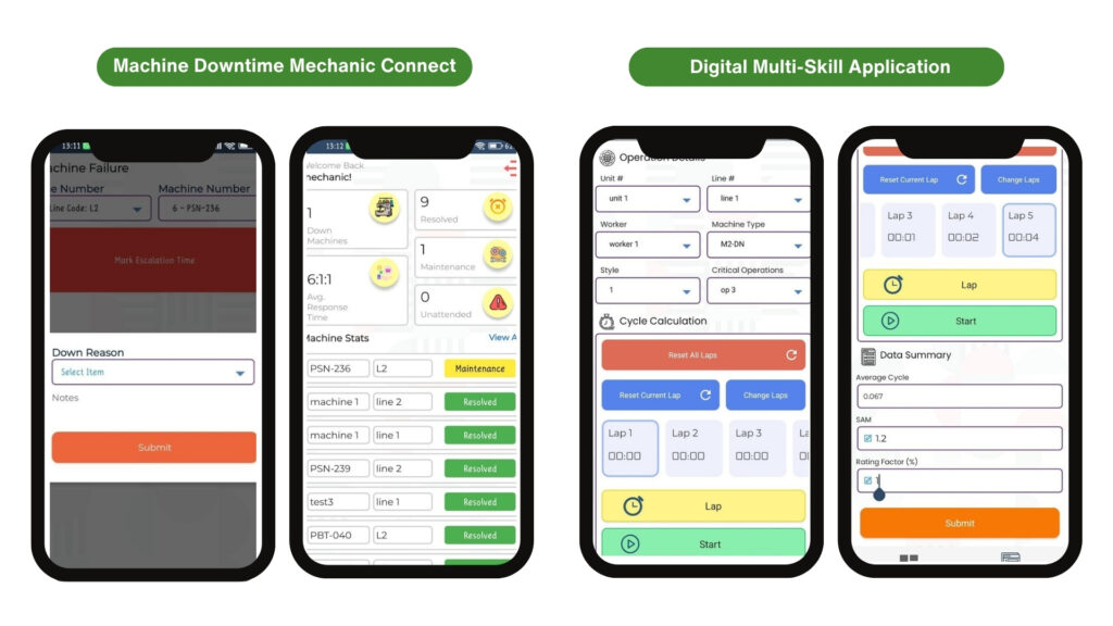 machine downtime and digital multi skill application