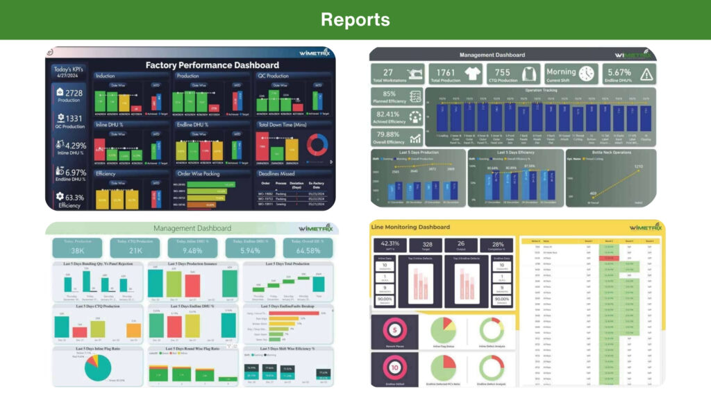 Dashboard of reports