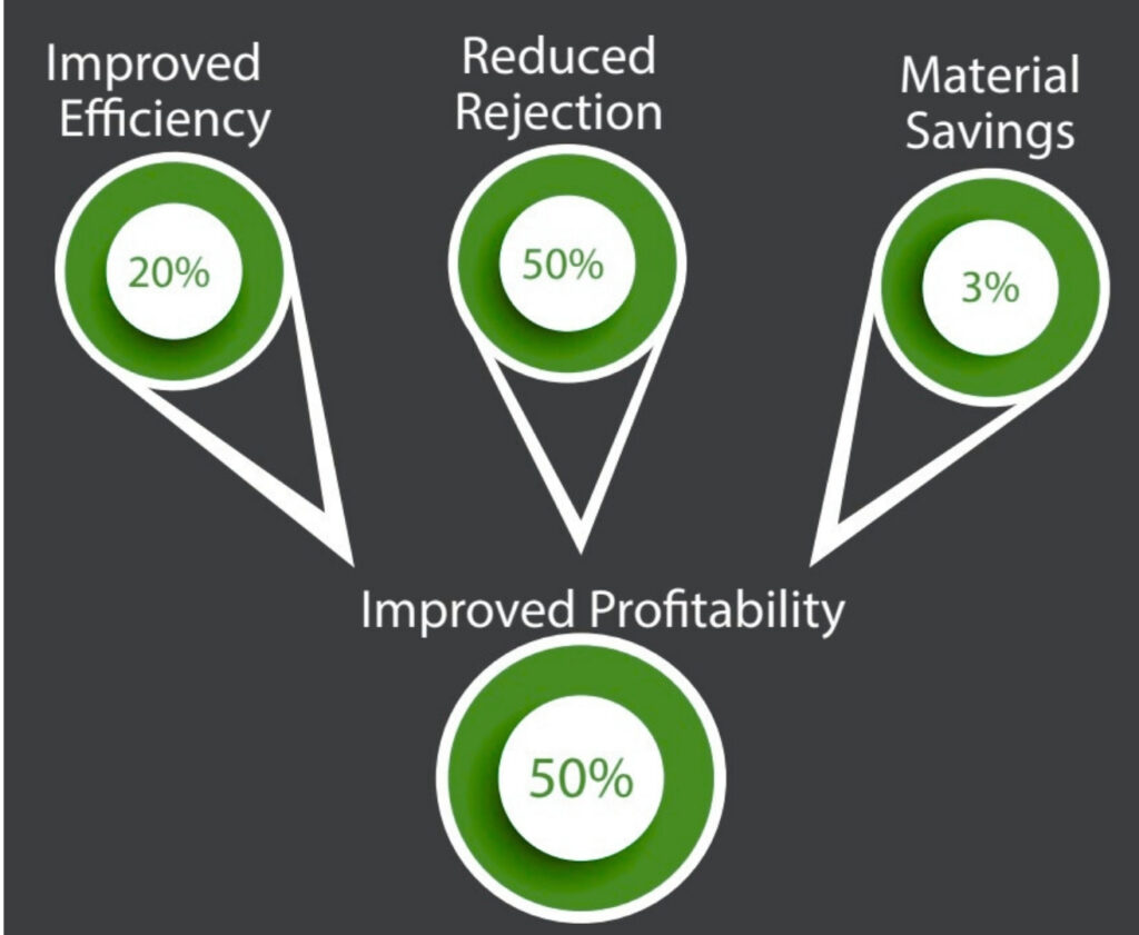 Core values of our Smart Factory Solutions for Apparel Manufacturing