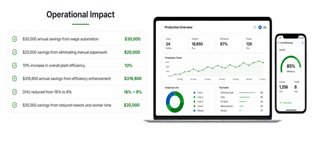 case study impact factual data