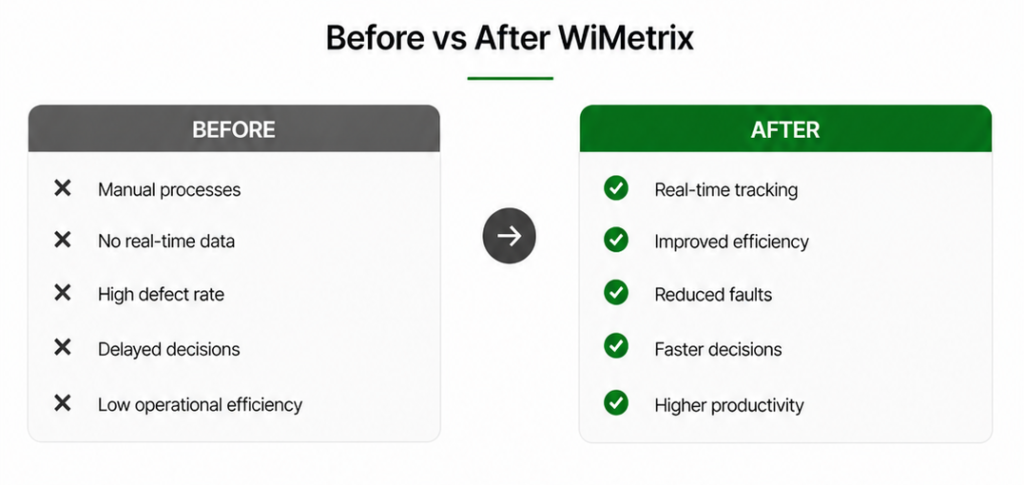 before VS after results