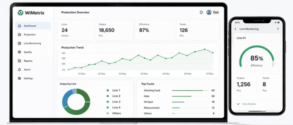 dashboard of wimetrix solutions