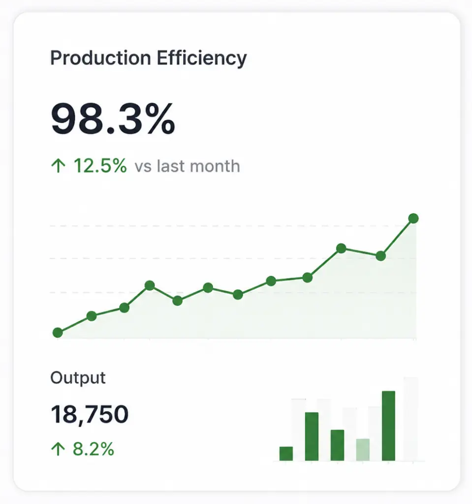 production efficiency by Real-Time Tracking