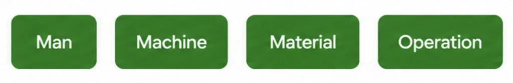 SPTS specifications