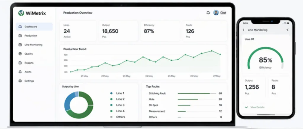 dashboard of wimetrix solutions