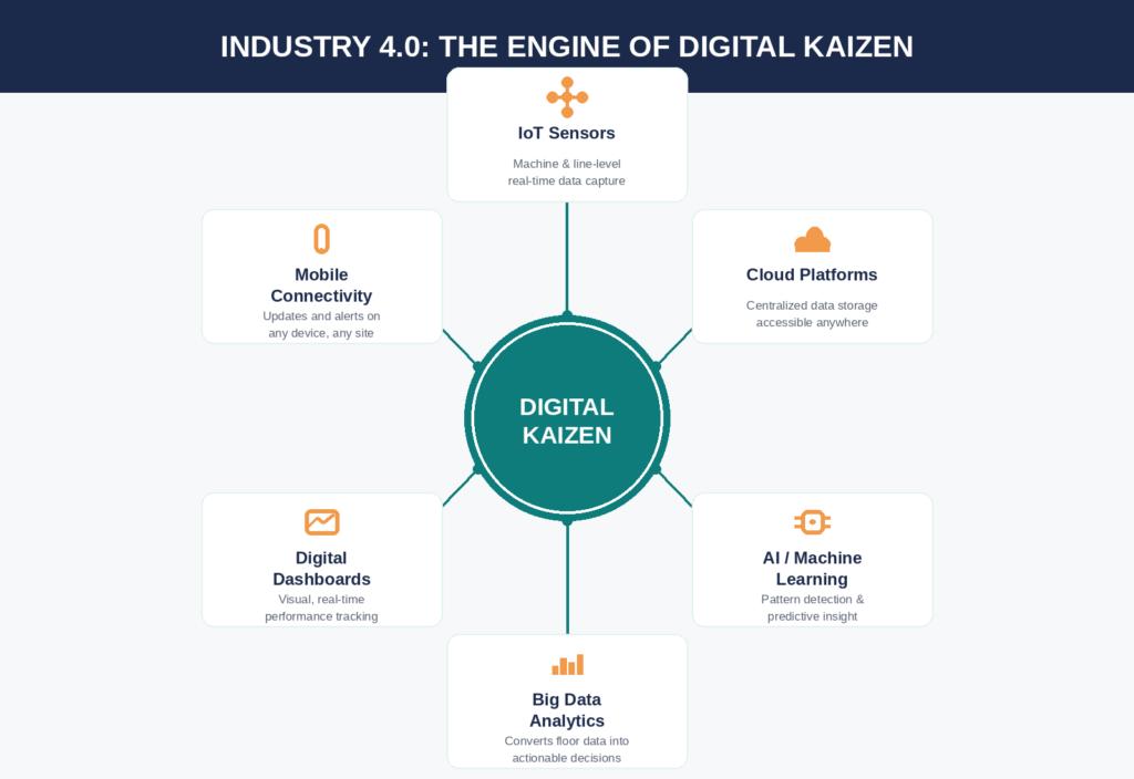 manufacturing in kaizen