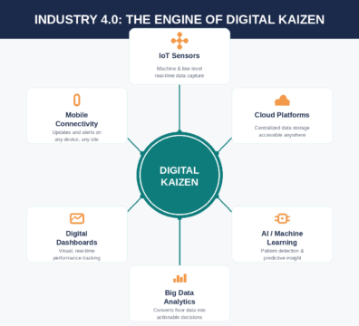 manufacturing in kaizen