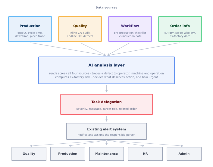 data sources of real time production visibility